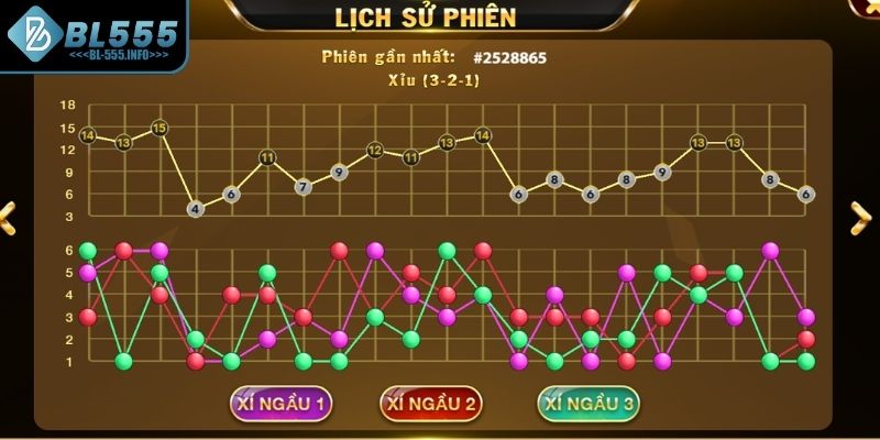 Kinh nghiệm chơi tài xỉu hiệu quả cho người mới