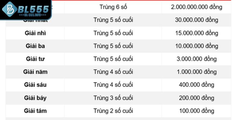 Giải đặc biệt xổ số truyền thống cực hấp dẫn