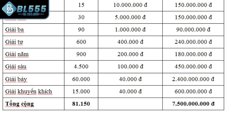 Giải khuyến khích hấp dẫn